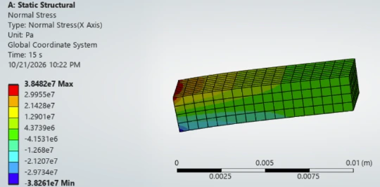 ANSYS contour of normal stress along the blade, tension on one face and compression on the other near the root