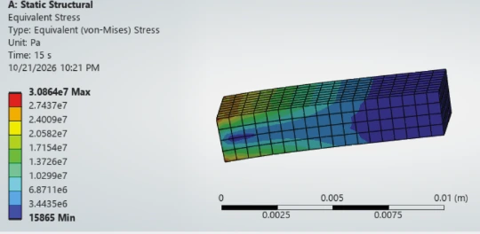 ANSYS contour of von Mises stress on the blade bar, highest near the fixed root