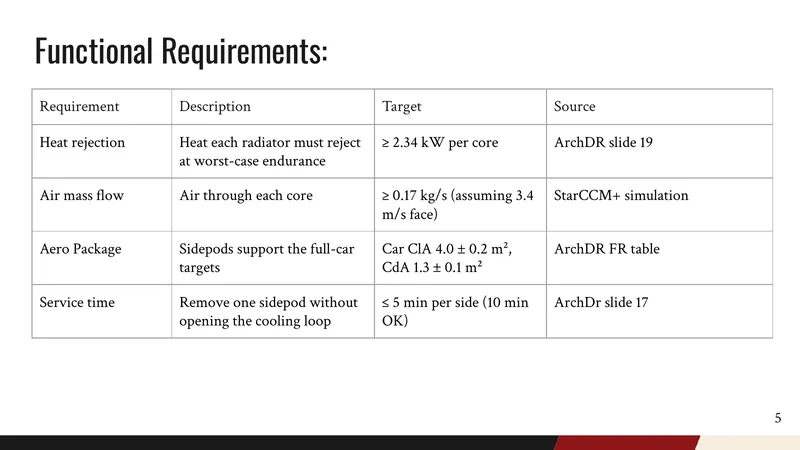 CoDR slide with requirements for heat rejection, air mass flow, aero package, and service time